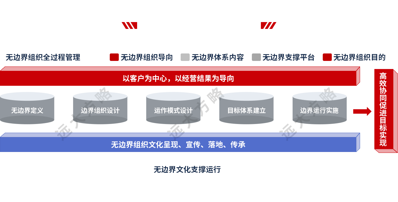 人力資源管理系統