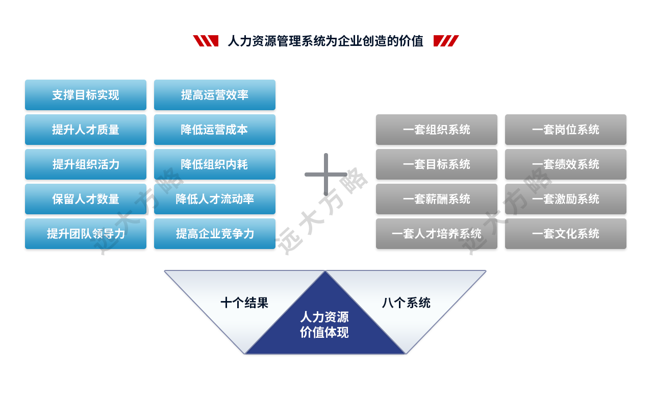 人力資源管理系統