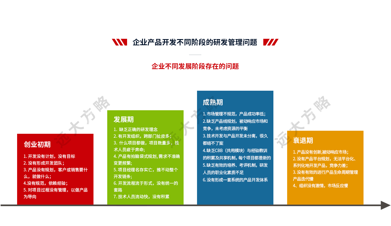 集成產品開發管理系統