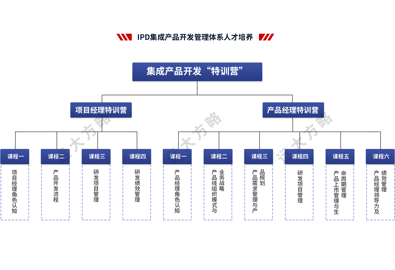 集成產品開發管理系統