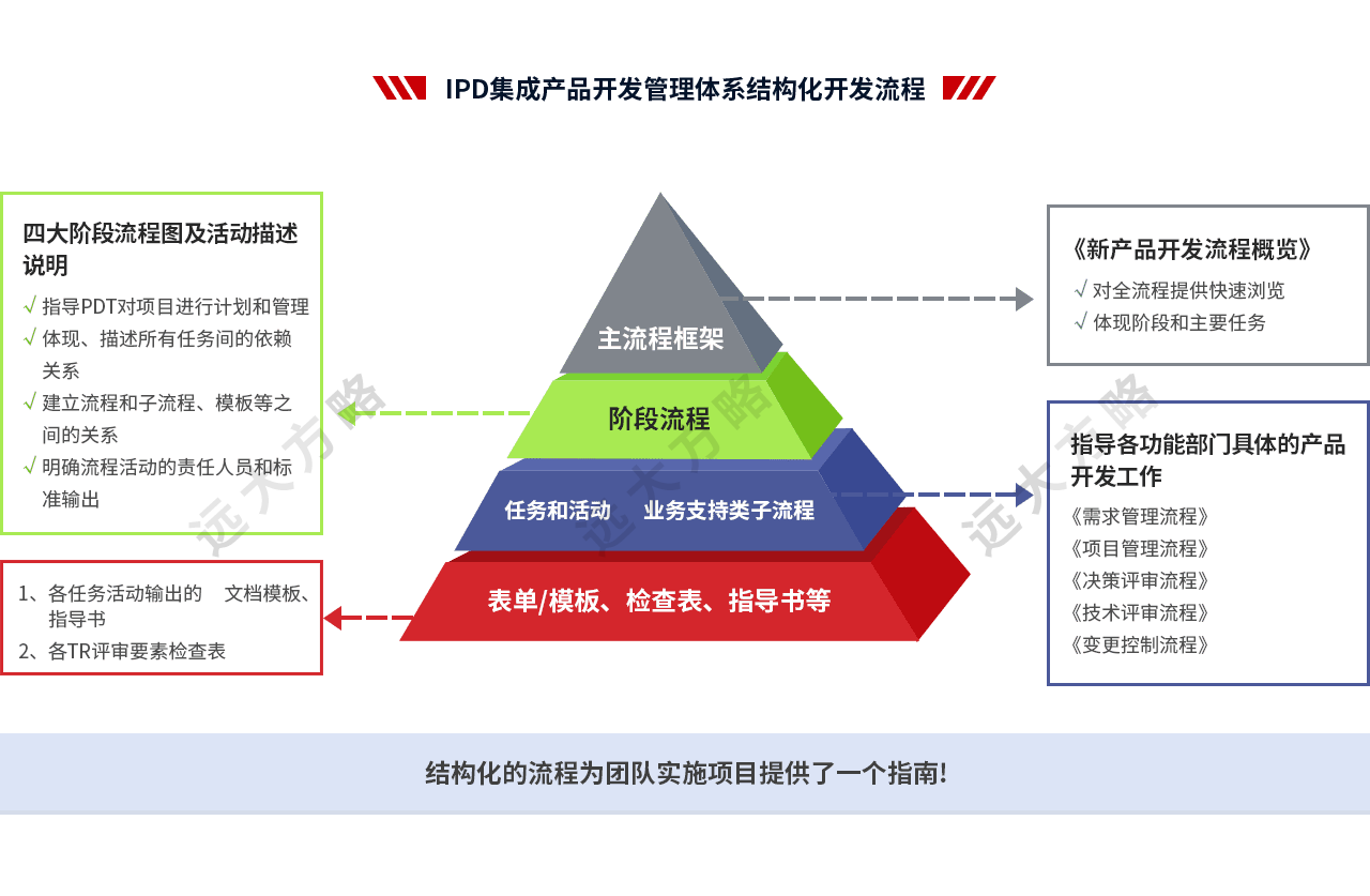 集成產品開發管理系統