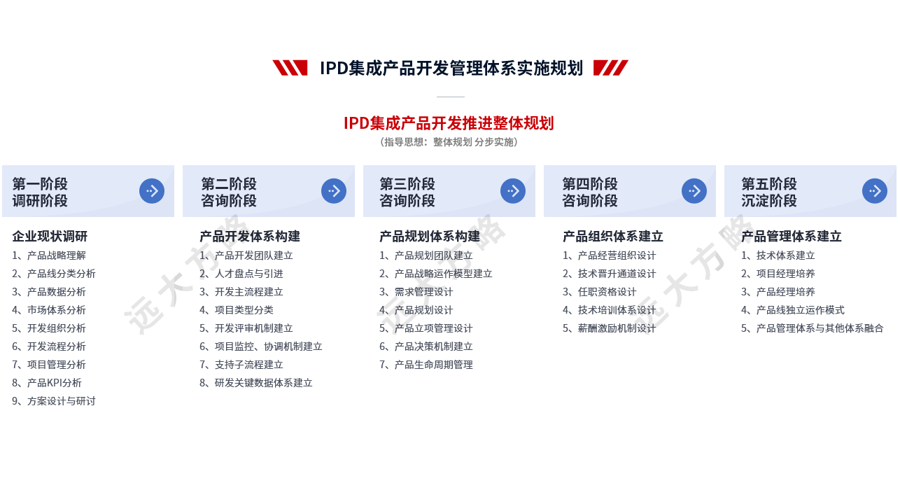 集成產品開發管理系統