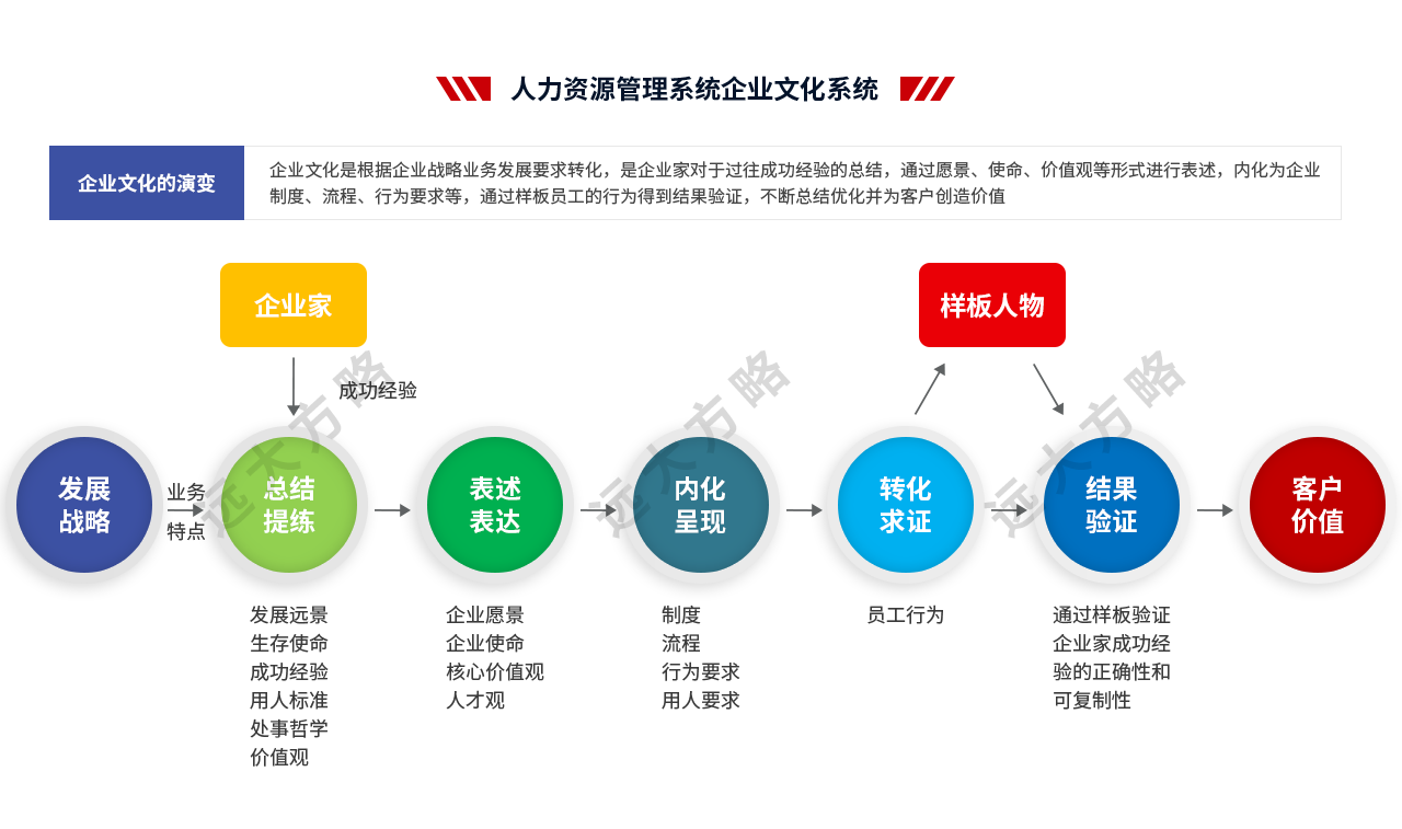 人力資源管理系統