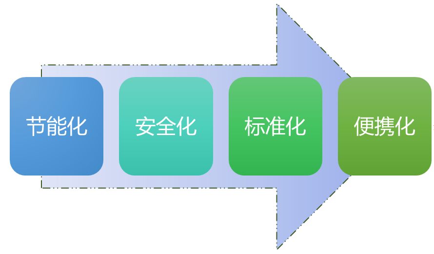 開關電源行業競爭格局及發展趨勢分析