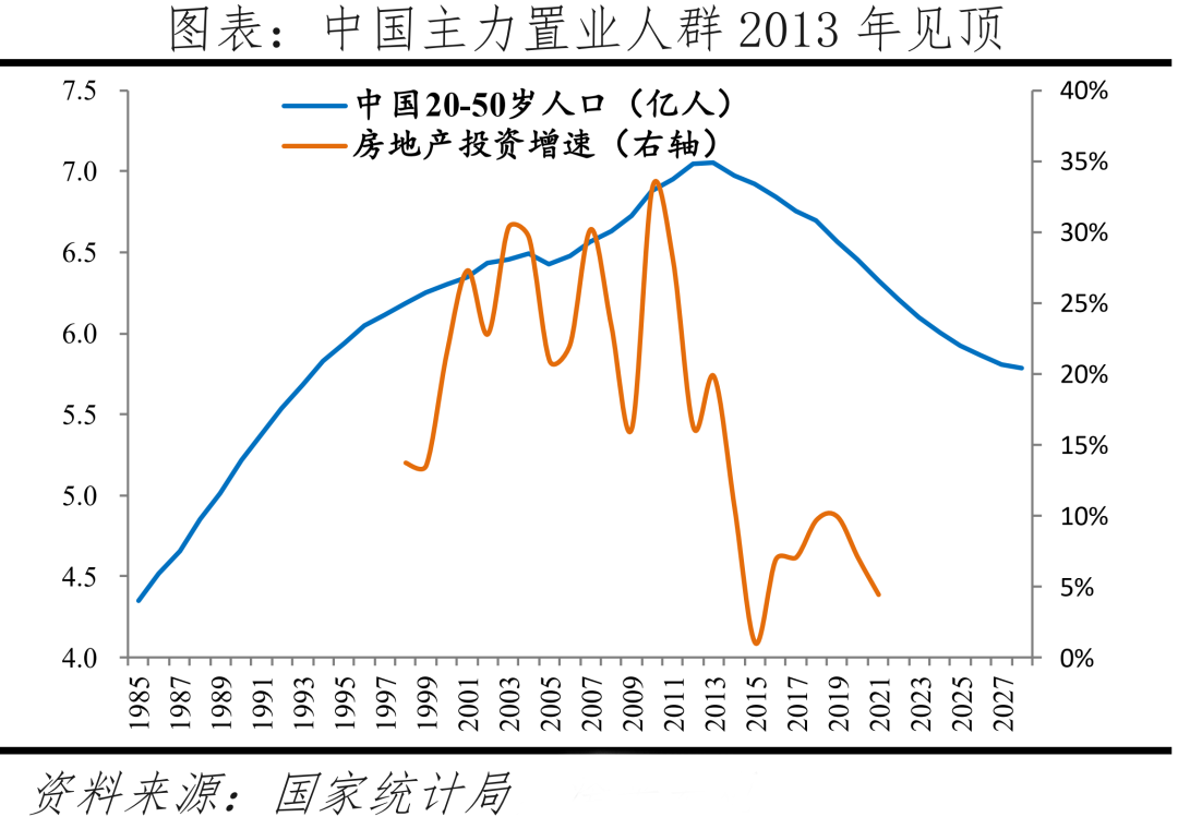 中國城市發展潛力排名