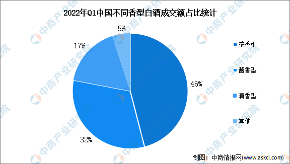 2023年中國(guó)白酒行業(yè)分析