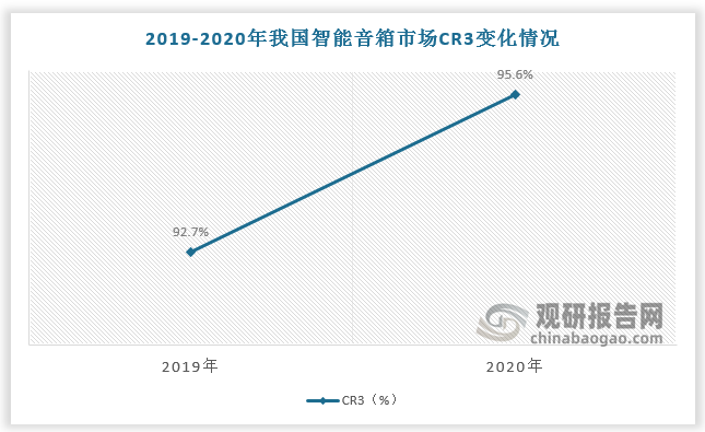 中國智能音箱行業分析